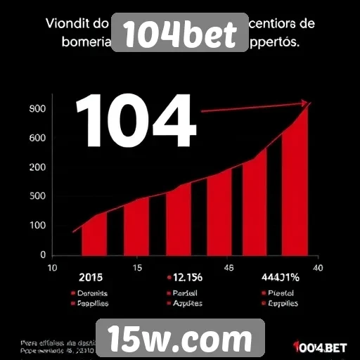 Estatísticas de crescimento do 104bet no mercado